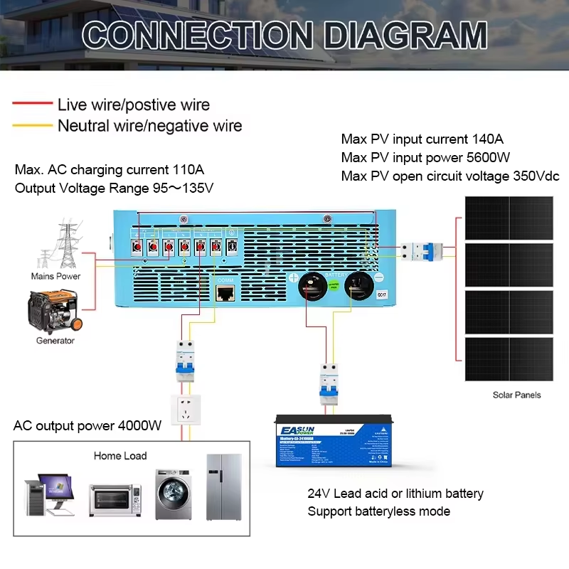 Inversor solar híbrido EASUN P - Grid Tie Inverter Limiter 2000W reseña y precio