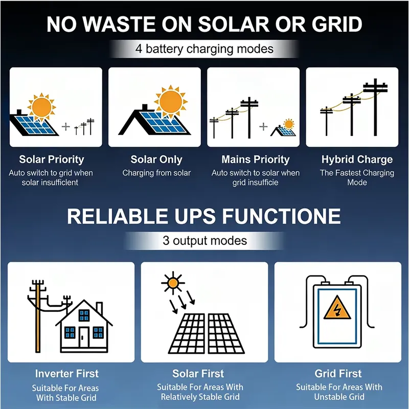 Inversor Solar Dual MPPT de 6K - Off Grid Solar Inverter 48V 6000W reseña y precio