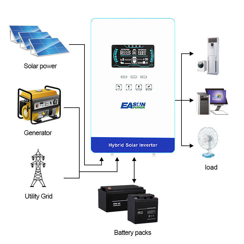 Inversor Solar EASUN POWER de  - Grid Tie Inverter Limiter 2000W reseña y precio