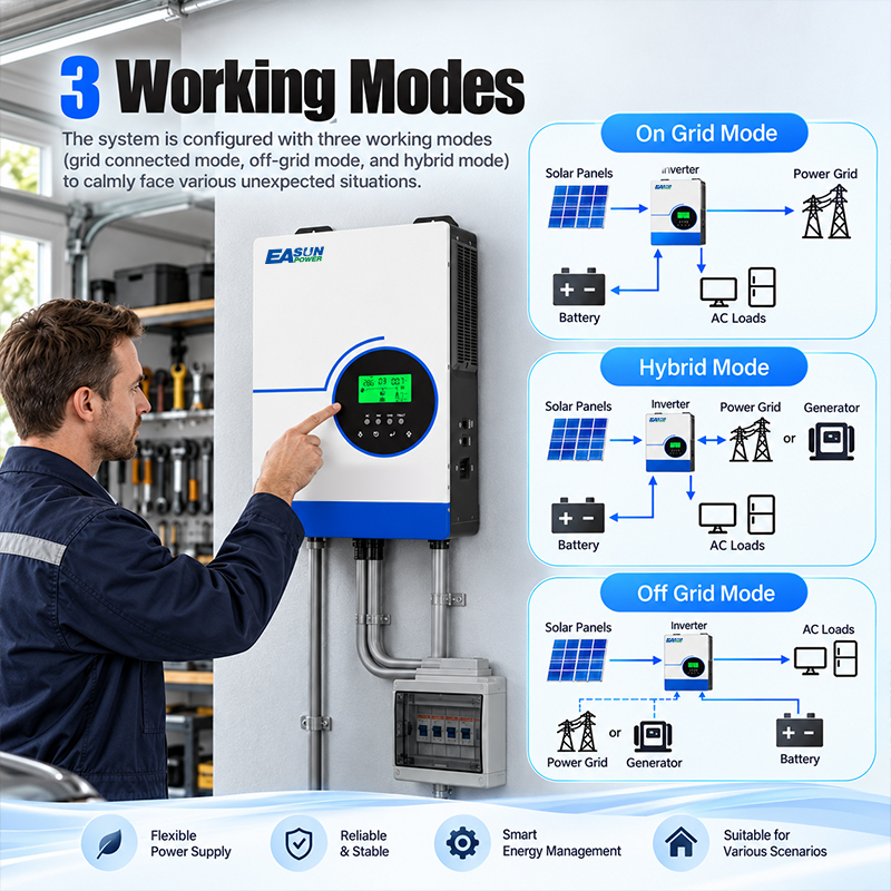 EASUN POWER, inversor solar hí - Grid Tie Inverter Limiter 2000W reseña y precio